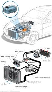 See U0110 repair manual